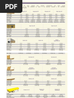 Mafi Trailer Specifications and Dimensions | PDF