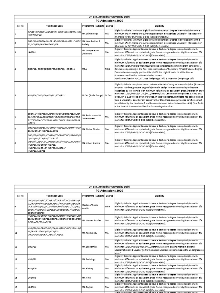 PG Admission Eligibility Criteria 2026 | PDF | Academic Degree ...