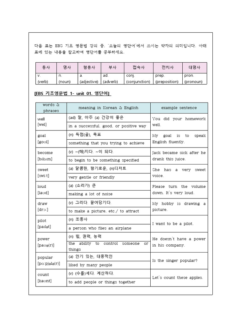 Essential English Vocabulary Guide | PDF