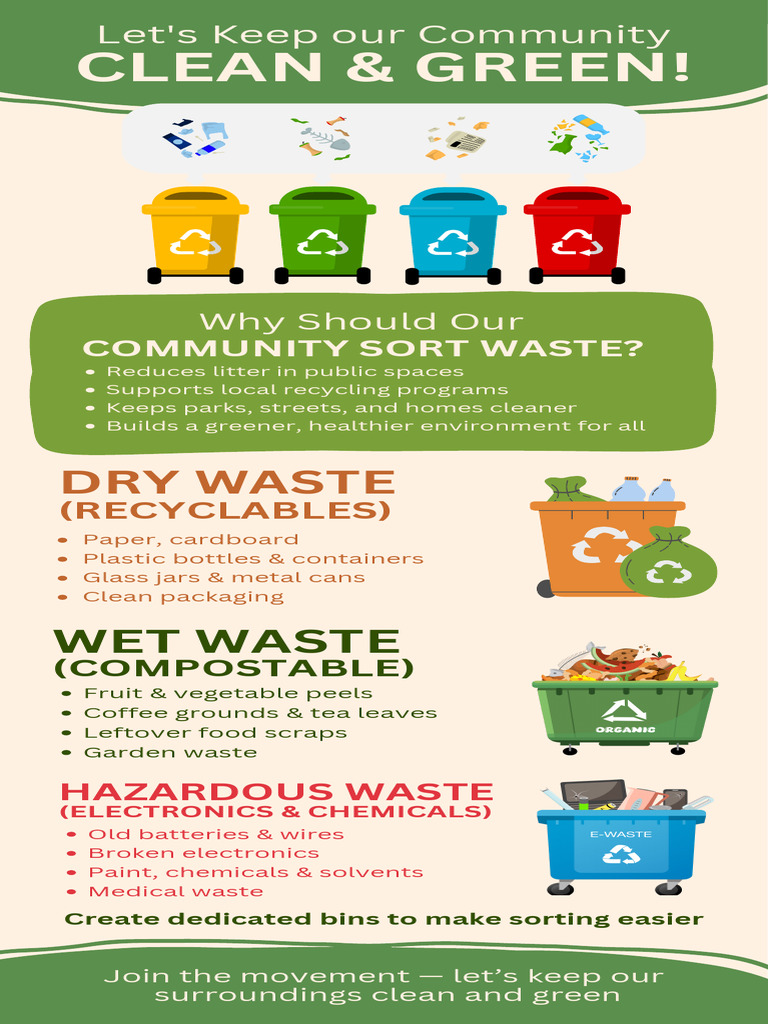 Waste Sorting Guide for a Cleaner Community | PDF