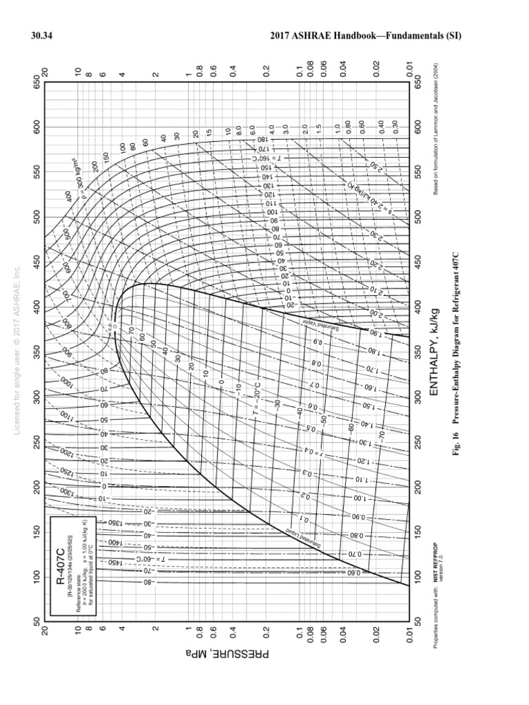 R407C | PDF
