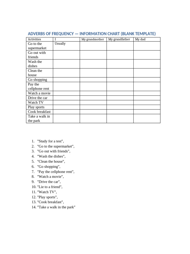 Adverbs of Frequency Chart Template | PDF