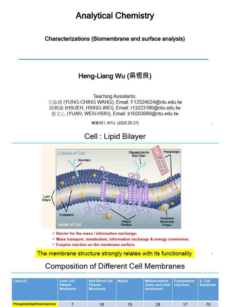 Biomembrane Structure and Analysis Techniques | PDF | Cell Membrane ...