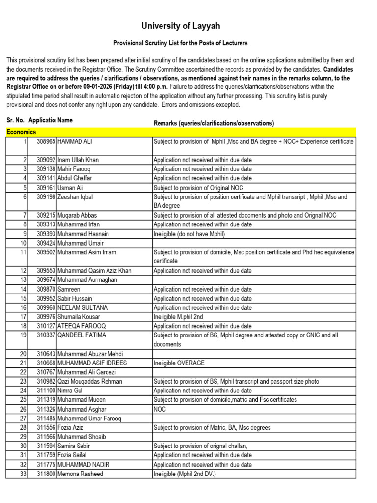 Provisional Scrutiny List for Lecturers | PDF | Academic Degree ...