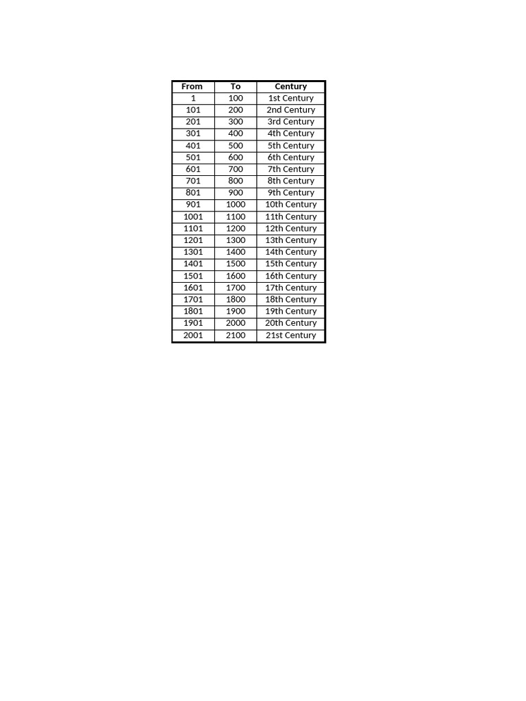 Century Ranges by Year | PDF
