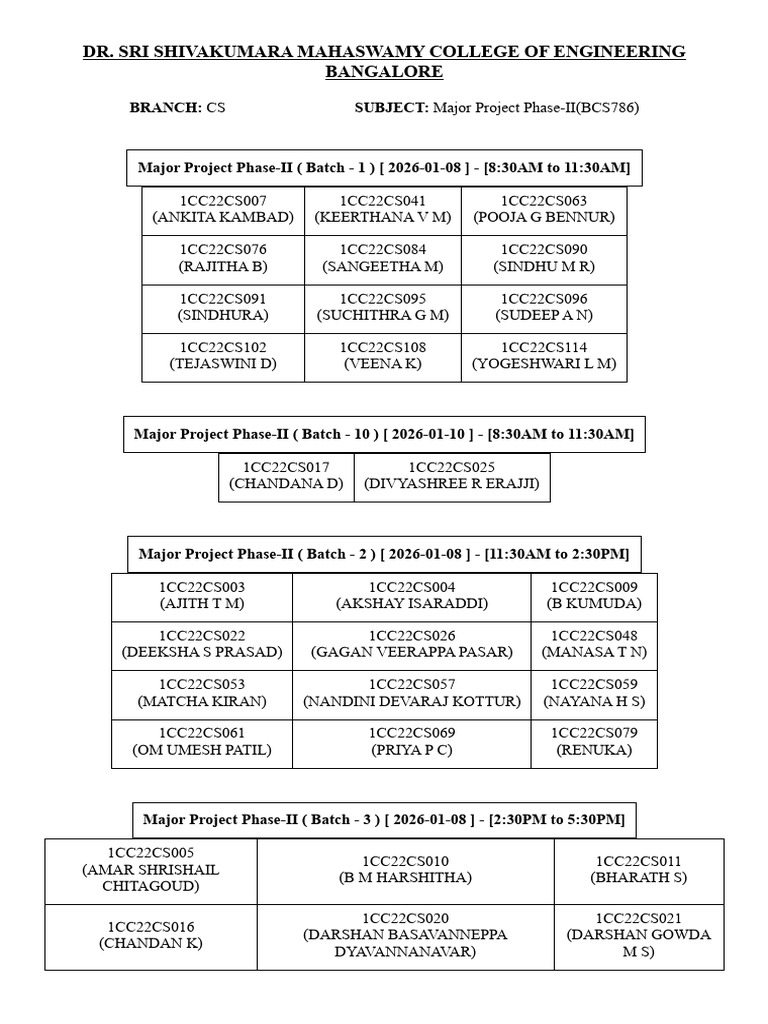 Batch List | PDF