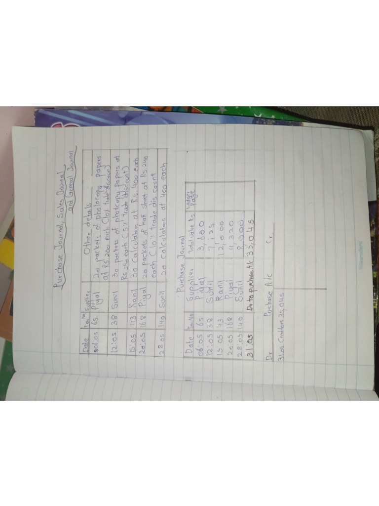 Business Studies Short Note | PDF