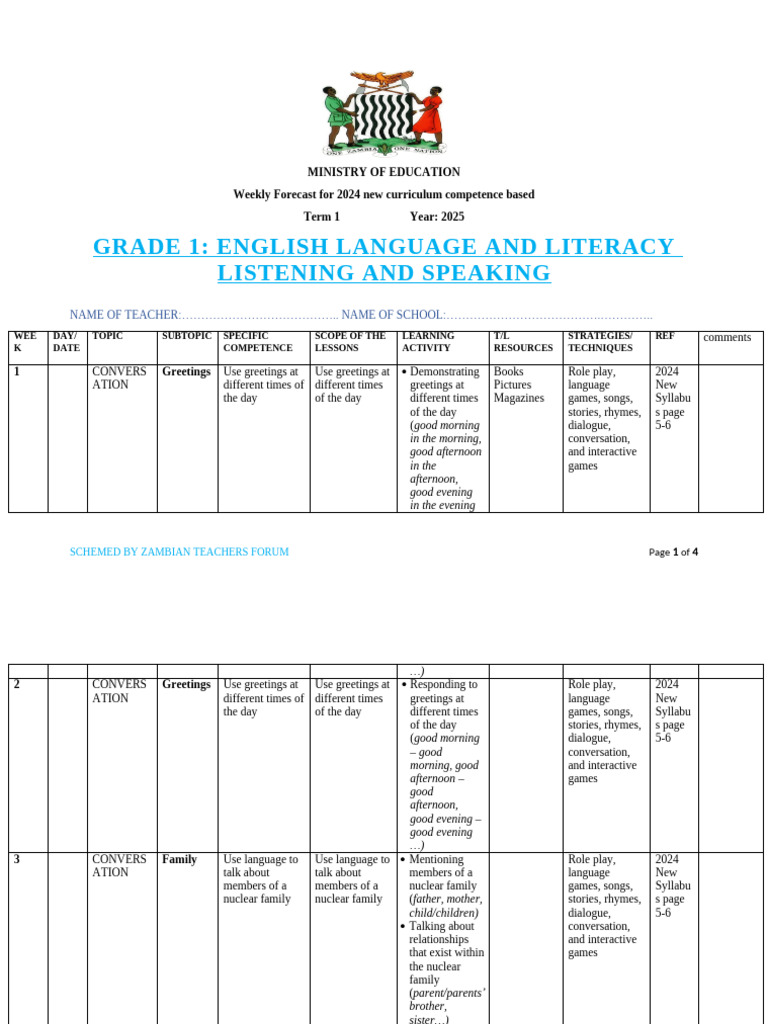 2024 Grade 1 English Curriculum Guide | PDF | Pedagogy | Human ...