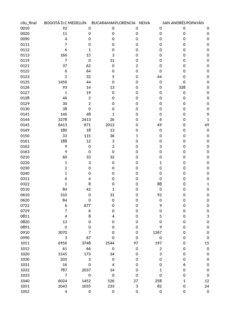 Statistiques de population par région | PDF
