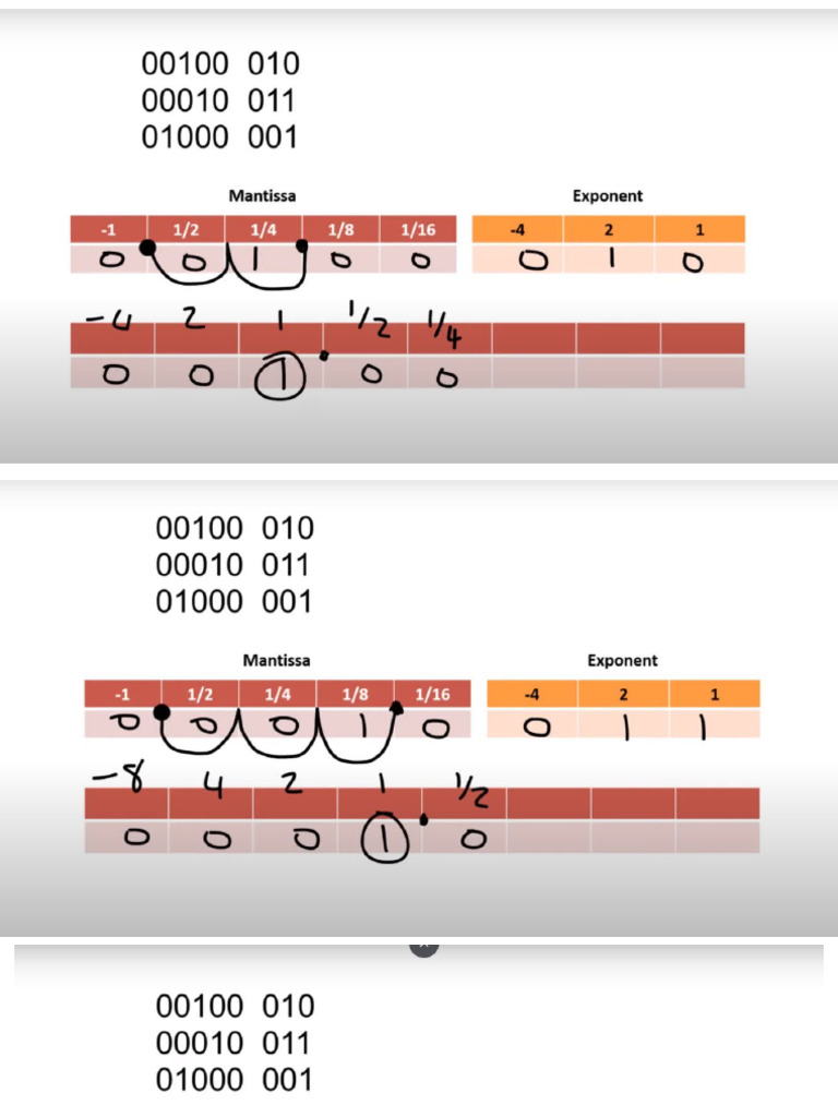 Floating Point Normalization | PDF