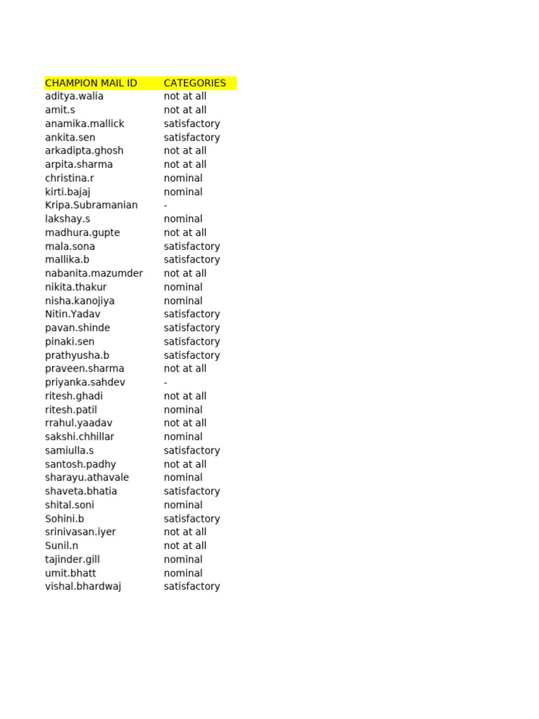 Champion Response Sheet | PDF
