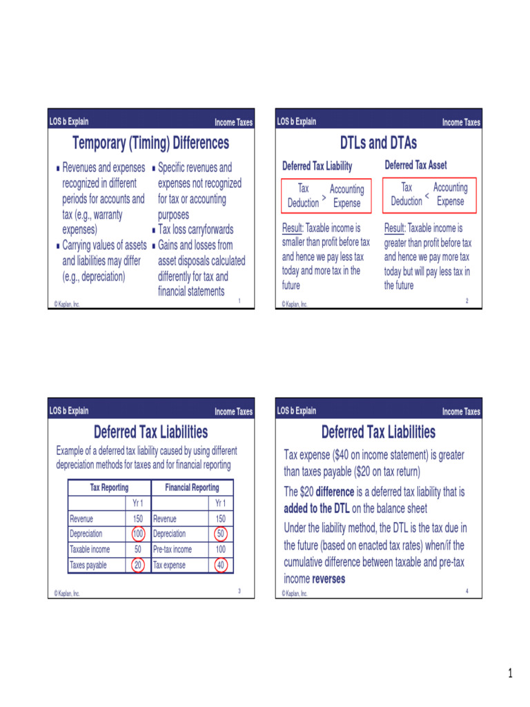 Understanding Deferred Tax Assets and Liabilities | PDF | Deferred Tax ...