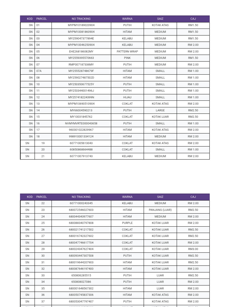 Parcel Tracking and Pricing Details | PDF