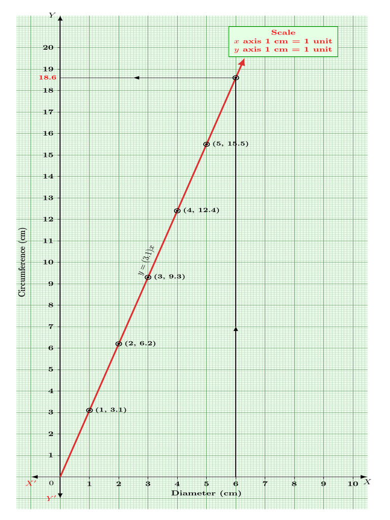 Graphs of Various Mathematical Functions | PDF | Analytic Geometry ...
