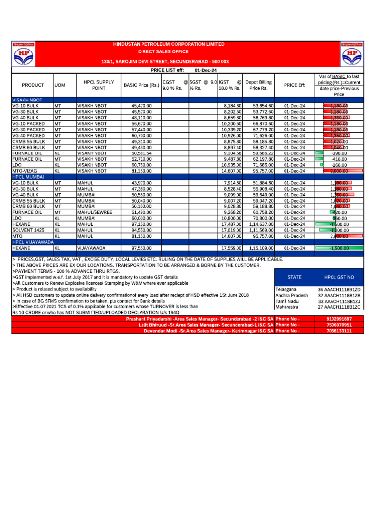 HPCL - Price List - Wef 1 - Dec-24 | PDF