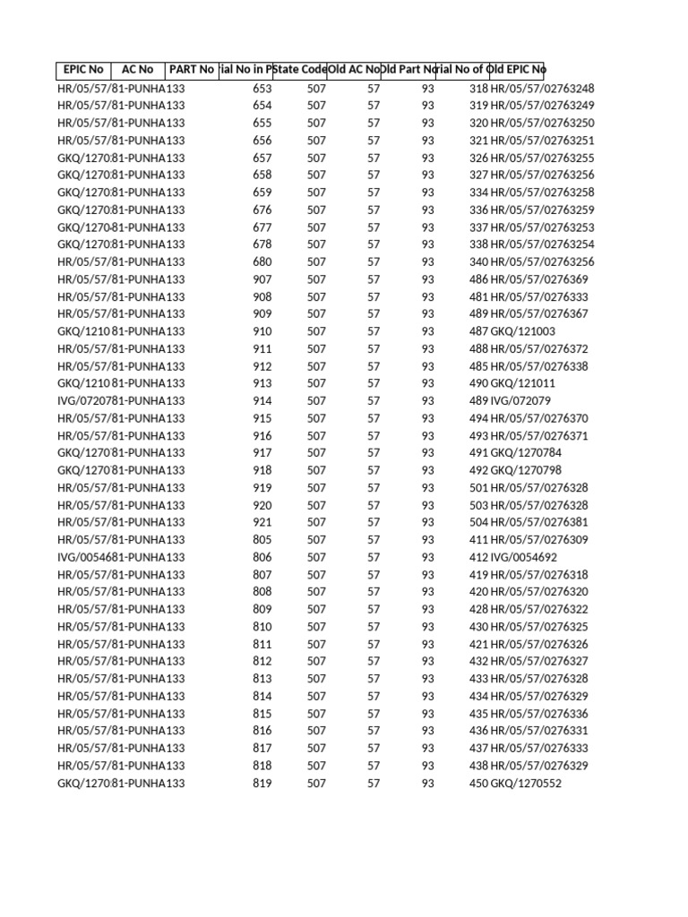 EPIC and AC Number Data Summary | PDF