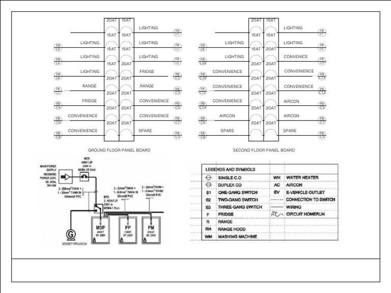 Lighting and Convenience Panel Board Guide | PDF