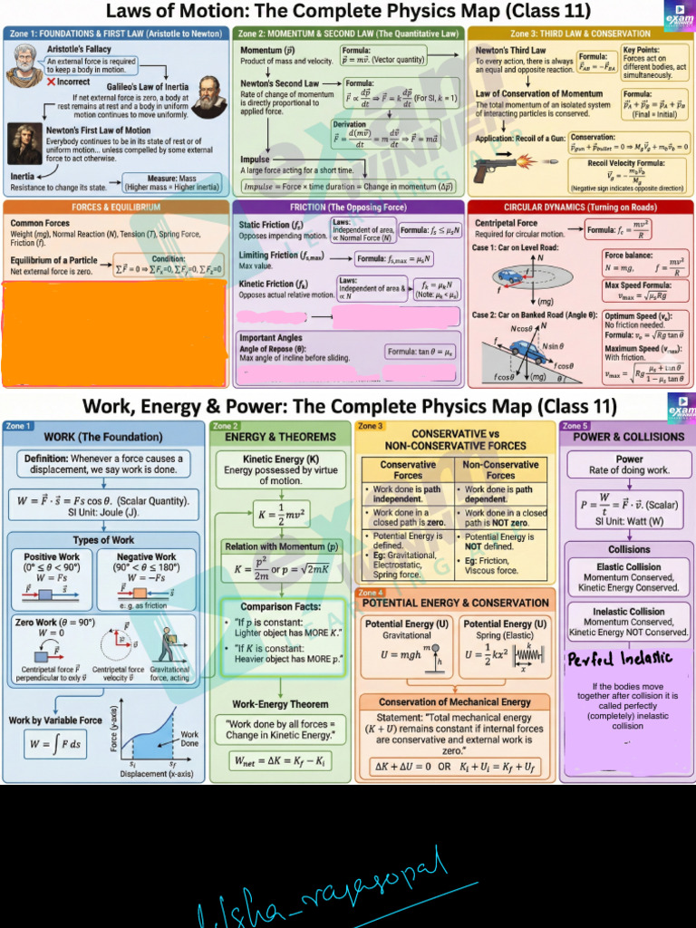 Plusone Physics Morning Booster | PDF