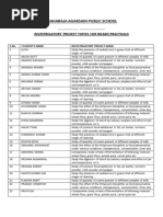 Chemistry Project Topics for Class XII | PDF