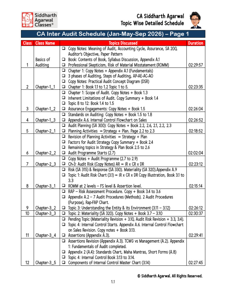 CA Inter Audit 2026-1 | PDF