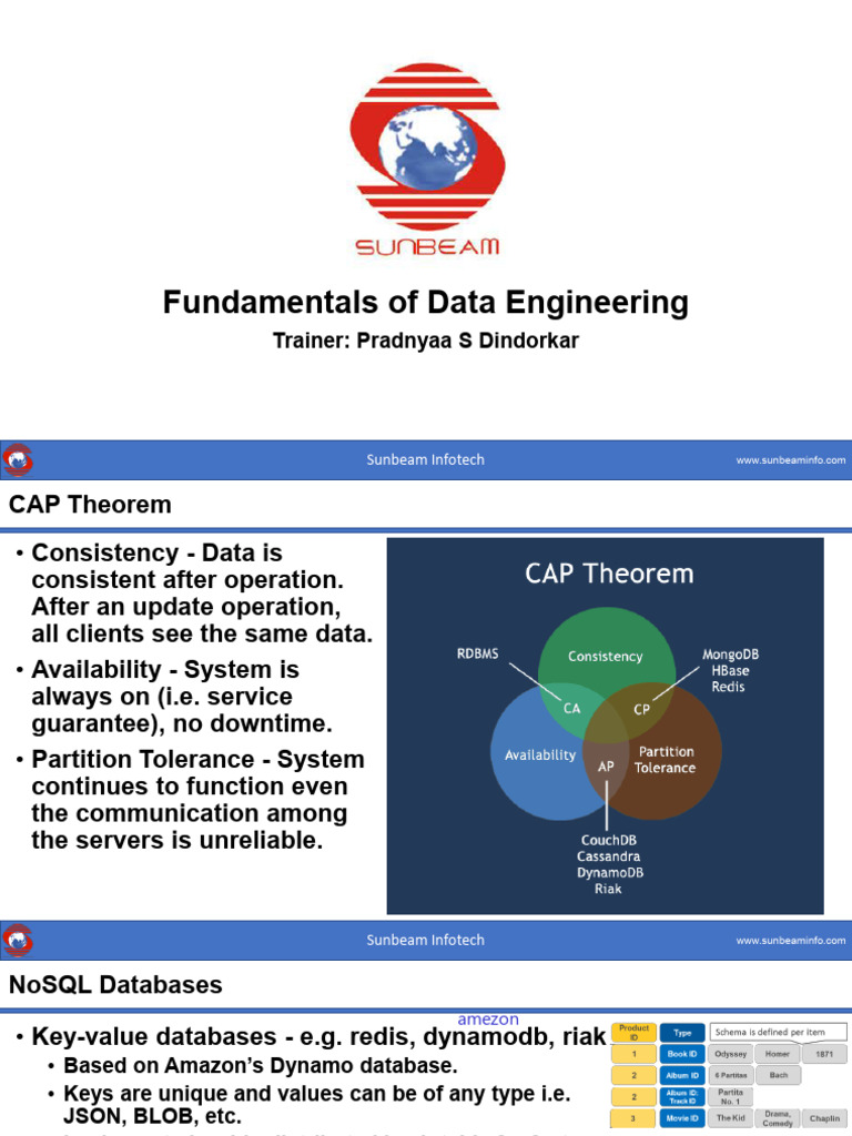 DataEngg-day2 | PDF | Data Warehouse | No Sql