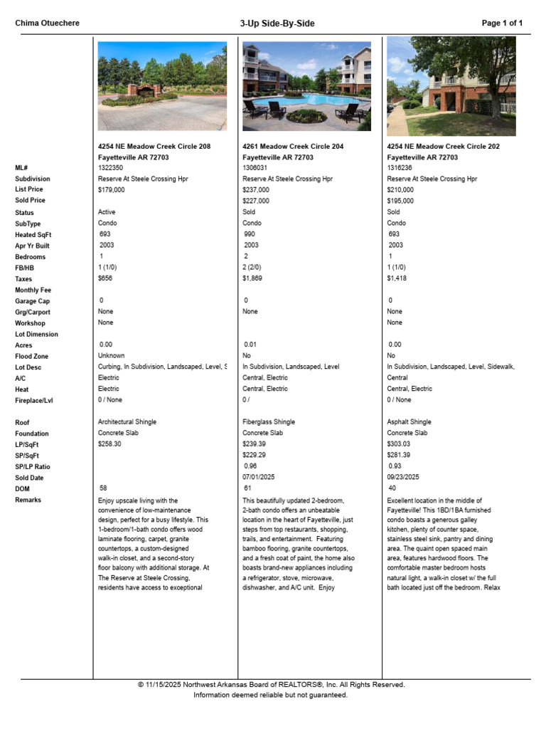 3 Up Comparison 4254 Ne MeadowStreet | PDF | Countertop | Home