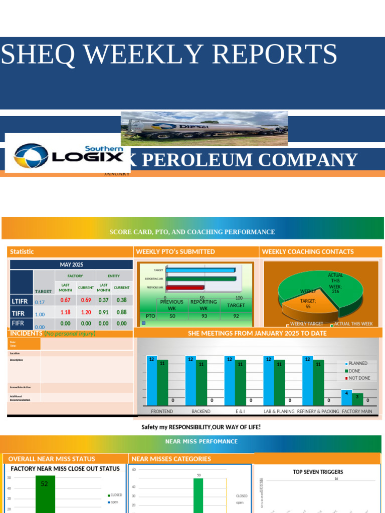 SHEQ Weekly Performance Report January | PDF | Safety | Labor Relations