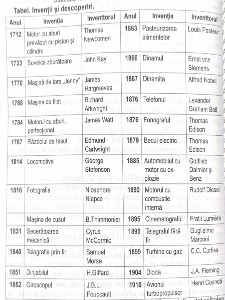 Tabel. Inventii Si Descoperiri. | PDF