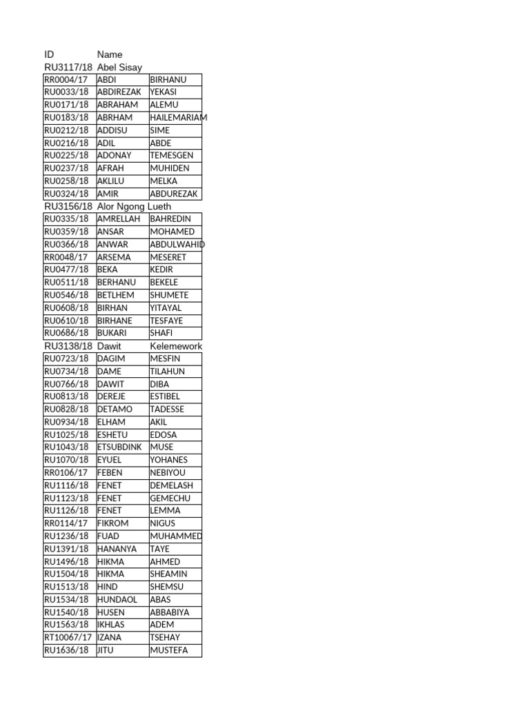 List of Individuals with IDs | PDF
