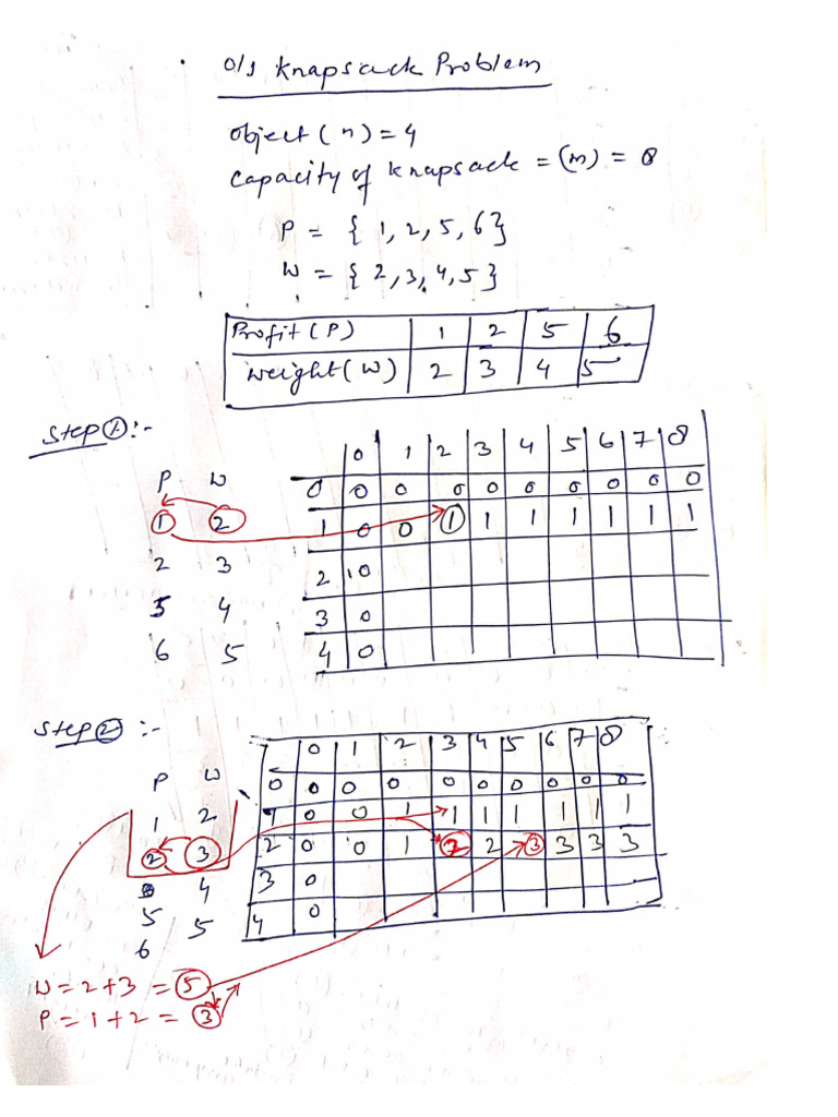 Memory Function Dynamic - Daa | PDF