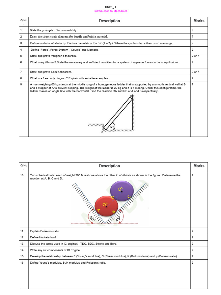 Fundamentals of Mechanical Engineering | PDF | Young's Modulus ...