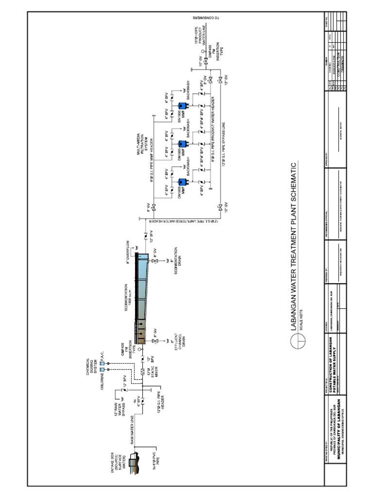 Schematic Diagram From Source-wtp-filtration-product Waterline | PDF