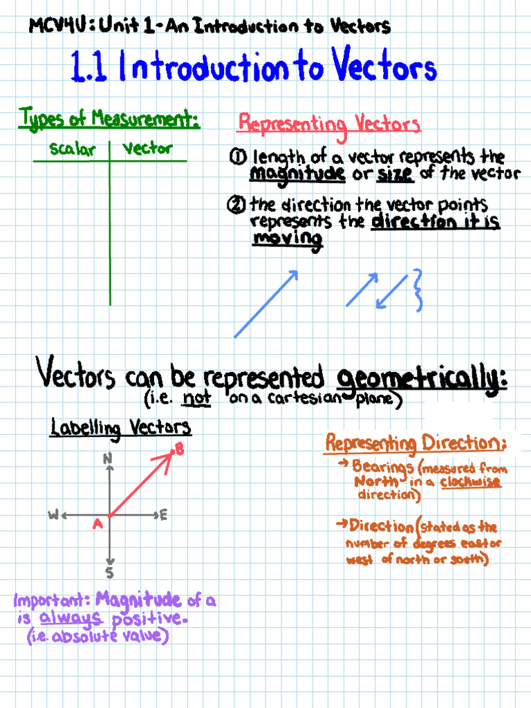 1. Introduction to Vectors | PDF