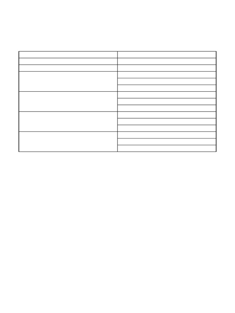 Exam Metrics: Scores & Attempts Breakdown | PDF