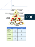 Pirâmide Alimentar