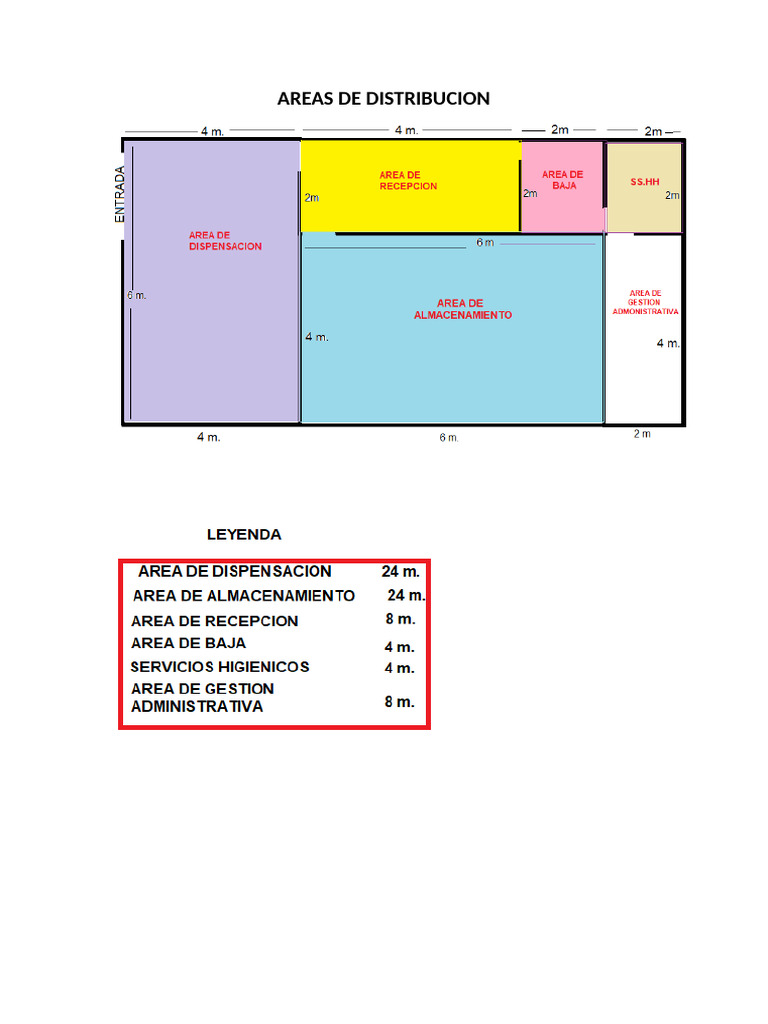 Areas de Distribuc | PDF