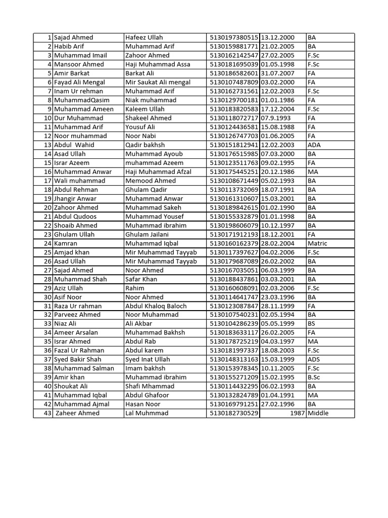 Candidate List for Various Positions | PDF