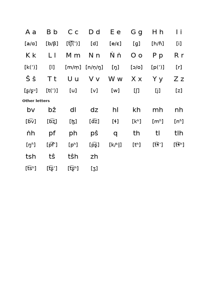 Phonetic Alphabet Symbols Guide | PDF