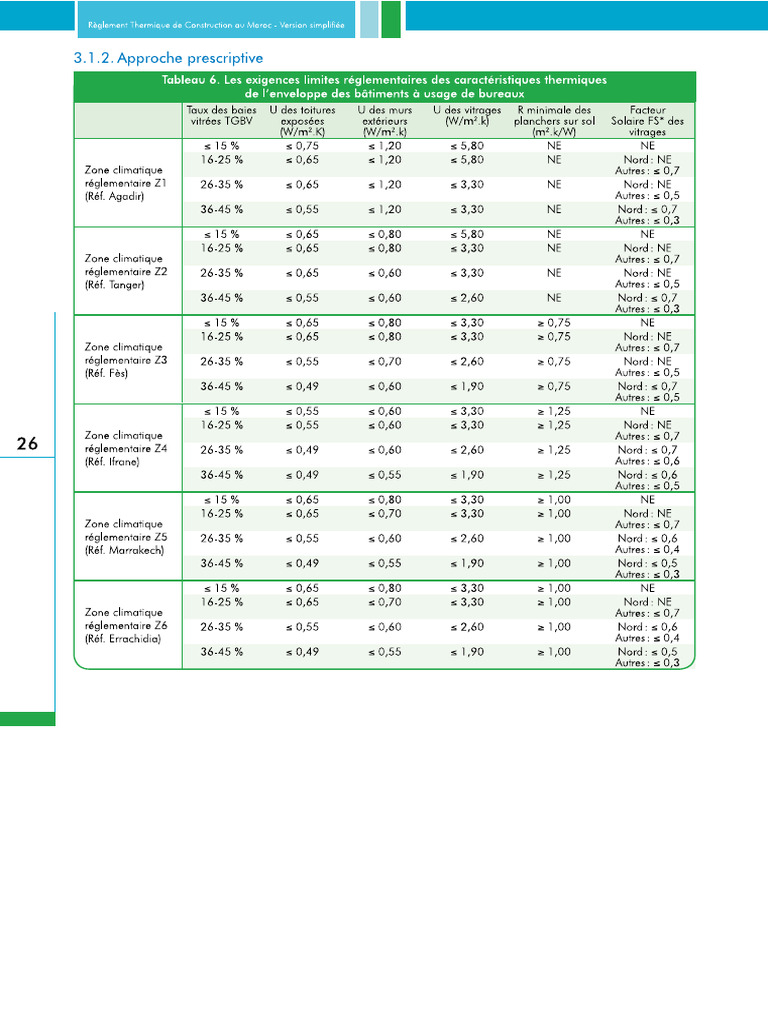 RTCM1 | PDF