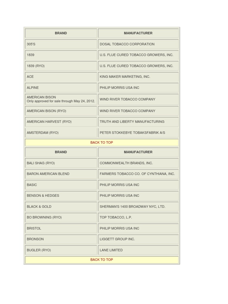 List of All Tobacco Products Tobacco Industry Tobacco Free 30day