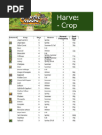 Hay Day Complete Product List | PDF | Doughnut | Sushi