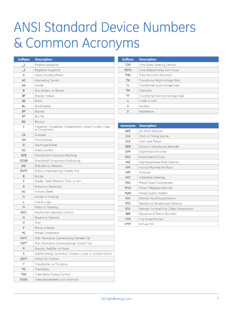 ANSi Codigos | PDF