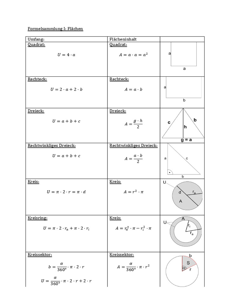 Geometrische Formeln für Flächen und Körper | PDF