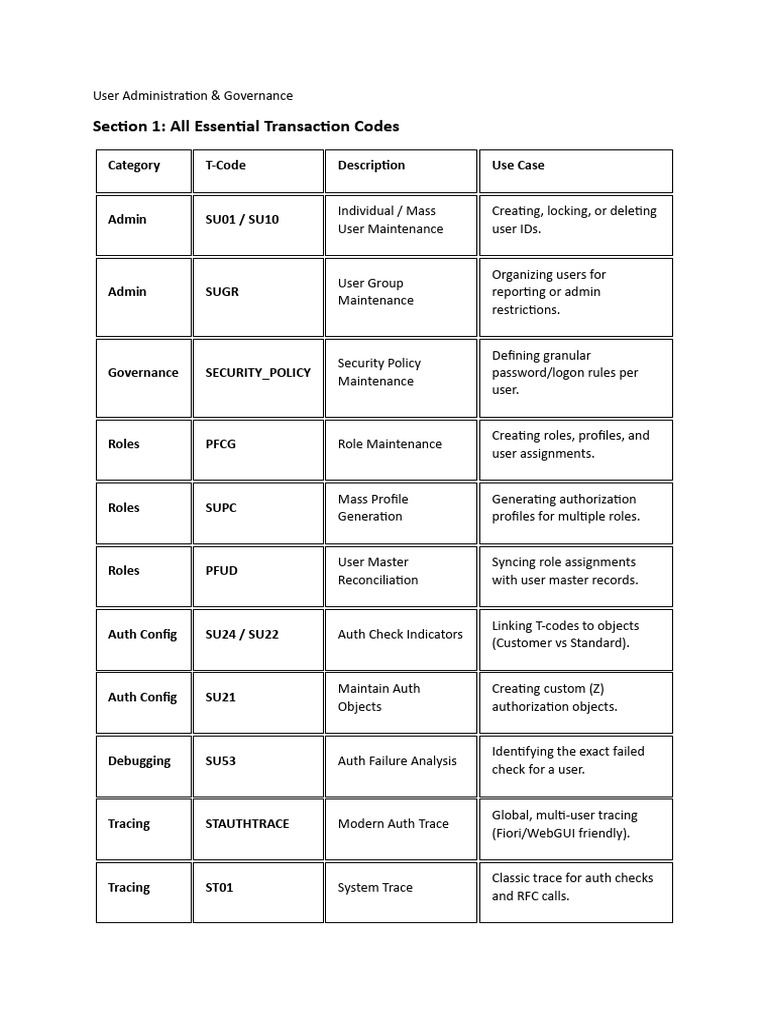 Essential SAP User Admin Codes & Tables | PDF | Systems Engineering ...