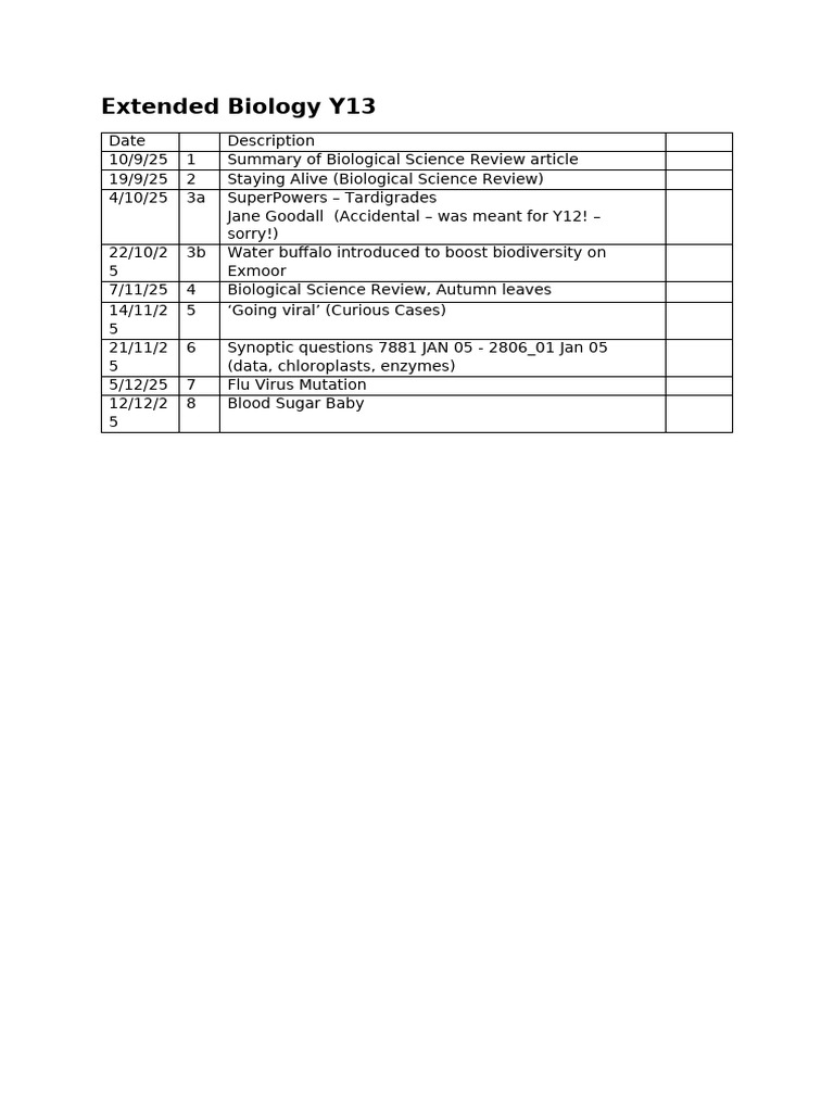 Y13 Extended Biology File Check 2025 | PDF