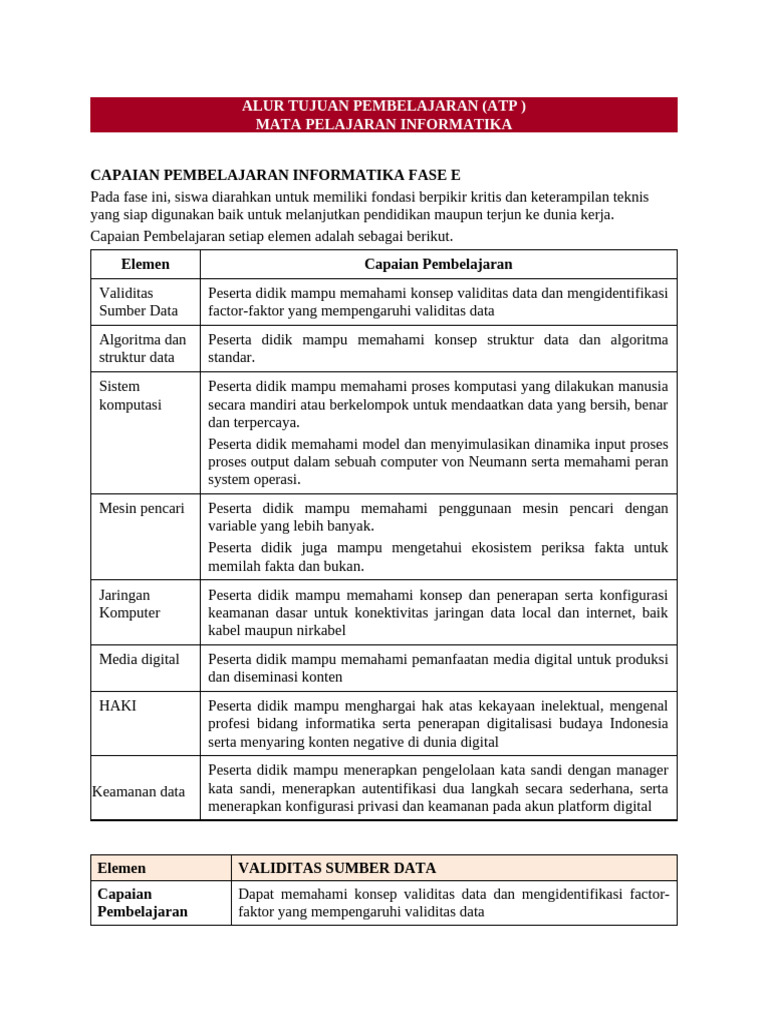 Capaian Pembelajaran Informatika Fase E | PDF