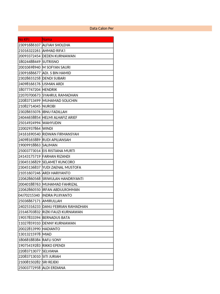 Data Calon Penerima BSU - AREA Pak Dona | PDF