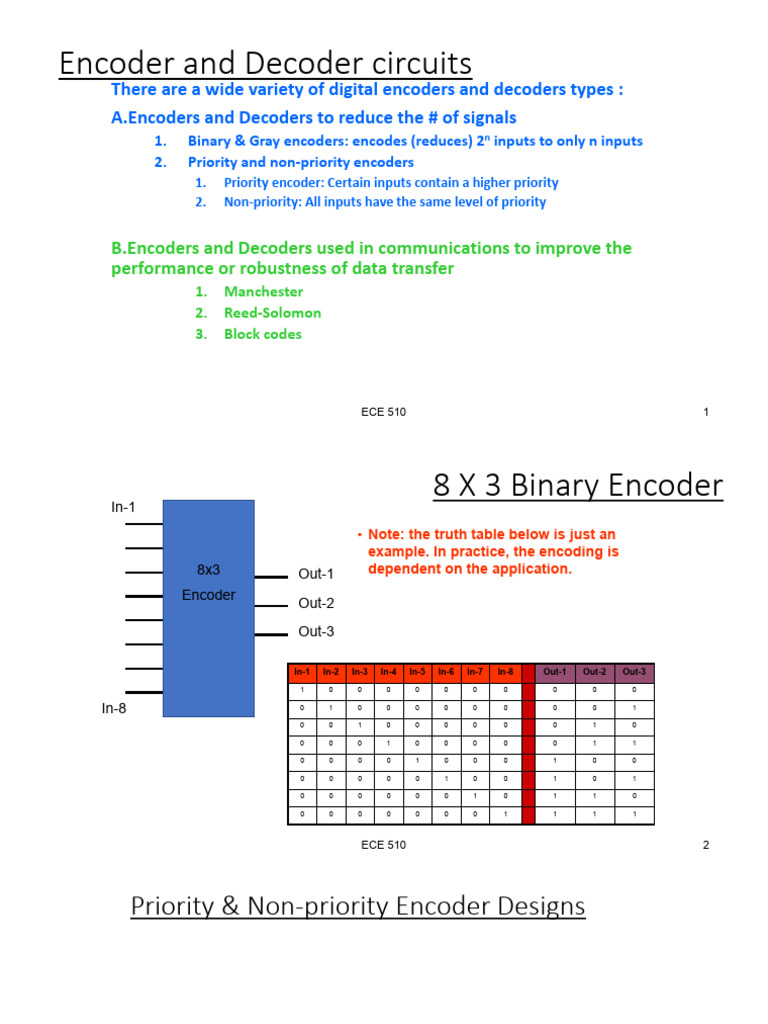 Digital Encoder and Decoder Circuits | PDF | Field Programmable Gate ...