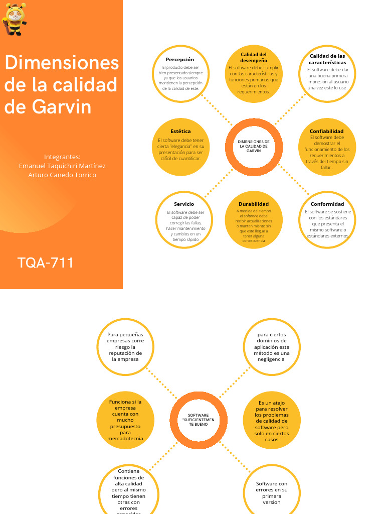 Dimensiones de Calidad en Software Garvin | PDF | Software | Ingeniería ...