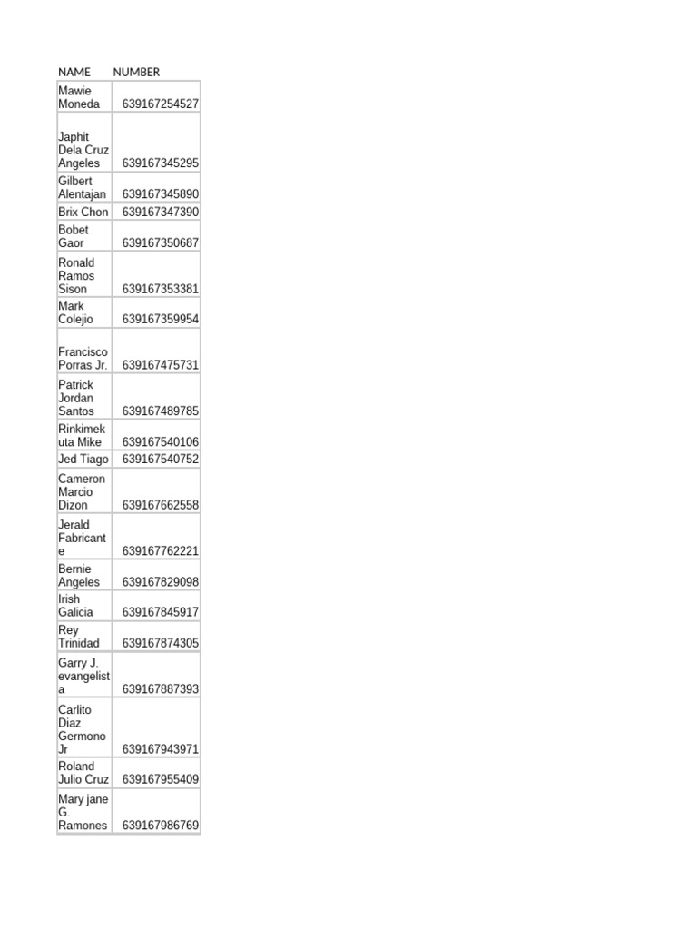 List of Names and Numbers | PDF